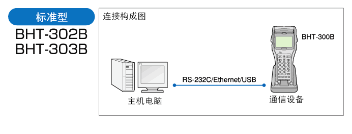 電裝 BHT-300Q數(shù)據(jù)采集器的標(biāo)準(zhǔn)型配置方式