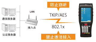 電裝BHT-1200B-CE防止違法接入或竊聽！