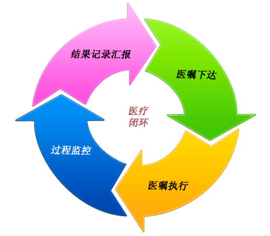 移動醫(yī)護工作站解決傳統(tǒng)醫(yī)護問題