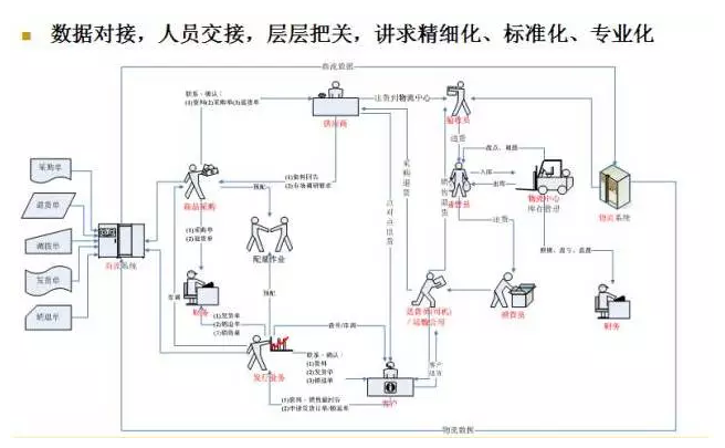 電商物流VS傳統(tǒng)物流，誰更勝一籌？