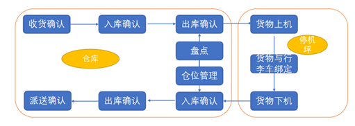 貨運(yùn)綜合管理.png