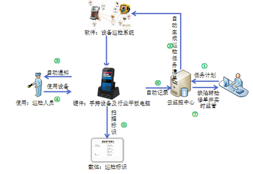 設(shè)備巡檢運(yùn)維.png