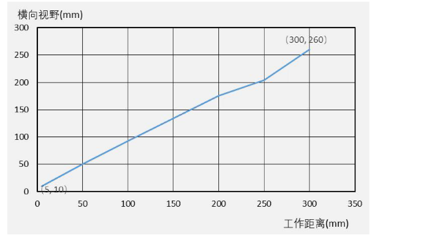 ?？礗D3000系列.png