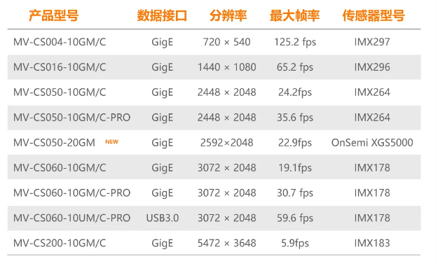 ?？礐S系列-500萬像素工業(yè)面陣相機(jī)全系列型號(hào).png