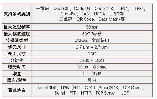 ?？礗D2013EM智能讀碼器.png