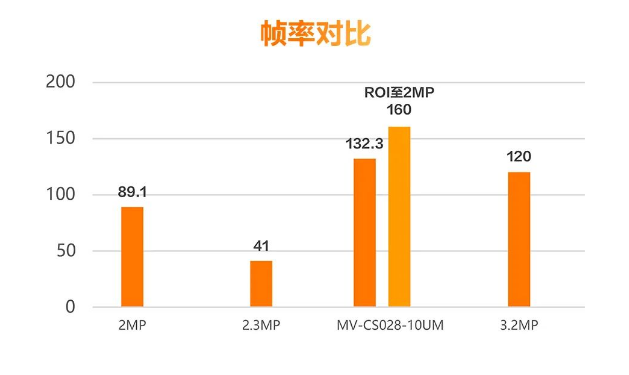 ?？礛V-CS028-10UM二代面陣相機(jī).png