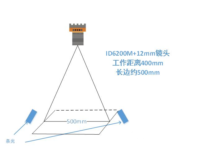 ?？底x碼示意圖.png