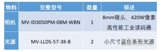 ?？礛V-ID3050PM-08M-WBN /光源mv-LLDS-57-38-B  .png