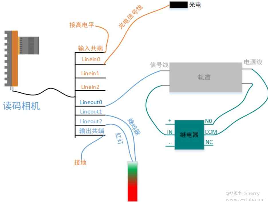 ?？礛V-ID5120M-00C-NNN讀碼器方案思路.png