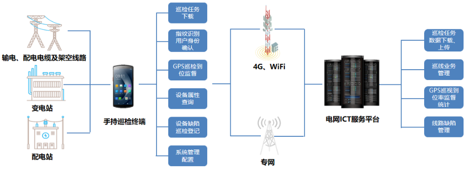 優(yōu)博訊DT50系列搭載Wi-Fi 6 Ready技術(shù)、4G全網(wǎng)通，信息傳輸能力更強(qiáng).png