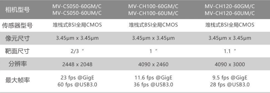 ?？礛V-CH120-60GM/GC/UM/UC.png