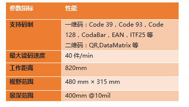 ?？底x碼高拍儀參數(shù).png