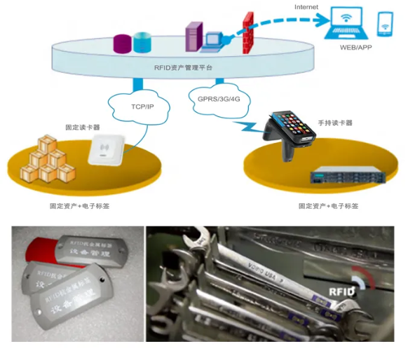 工器具、證件、高值耗材管理.png