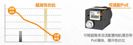 (MV-CU060-60GM/C)、2000萬(MV-CU200-20GM/C).png