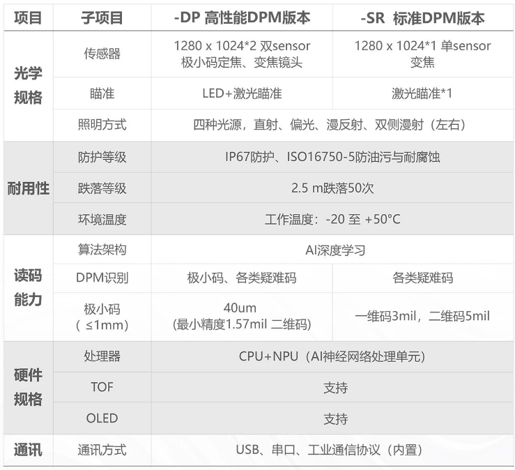 ?？凳殖肿x碼器IDH9000參數(shù).png