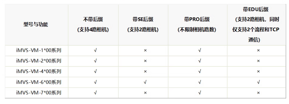 ?？礽MVS-VM-6200-PRO工業(yè)視覺檢測(cè)軟件平臺(tái)加密狗功能.png