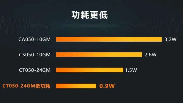 ?？礐T系列相機(jī).png
